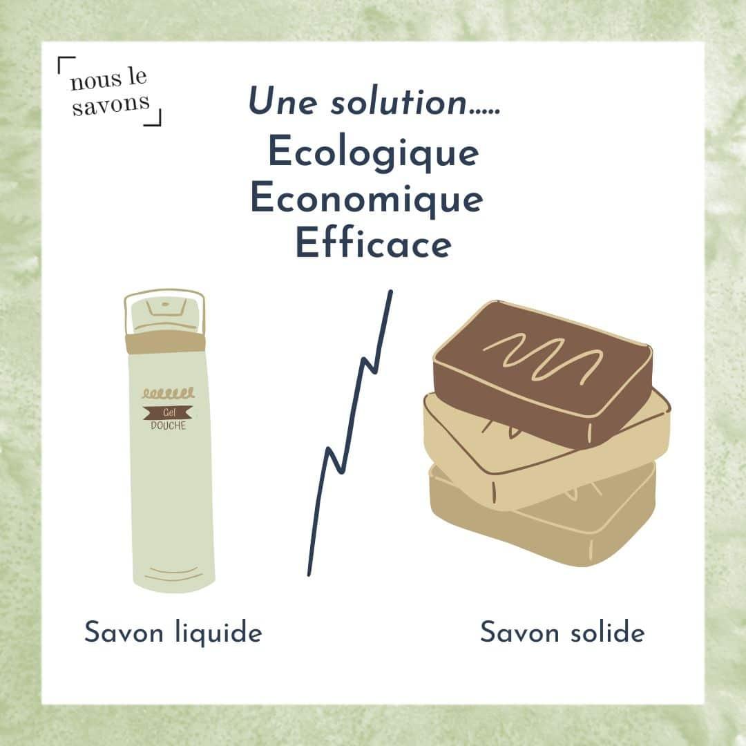 objectif cosmétique solide