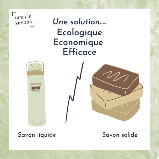 objectif cosmétique solide